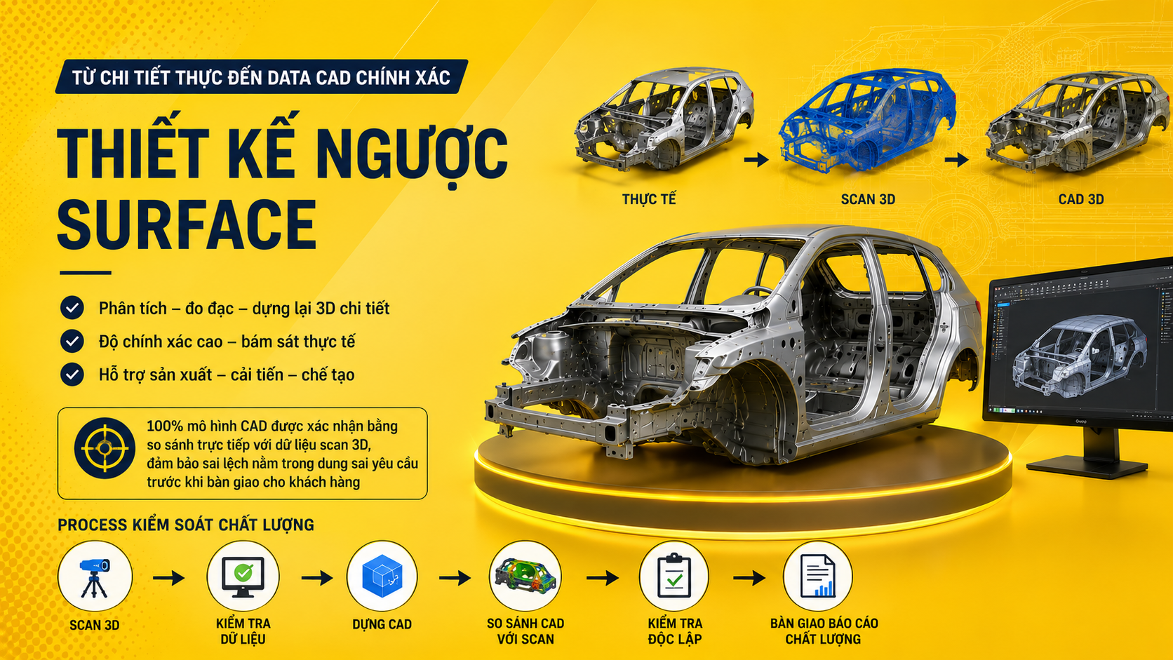 THIẾT KẾ NGƯỢC SURFACE