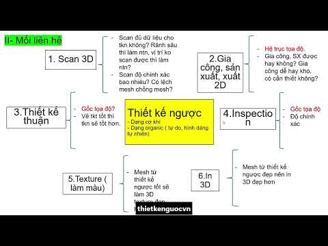 Cần học gì cho công việc Scan 3D và thiết kế ngược